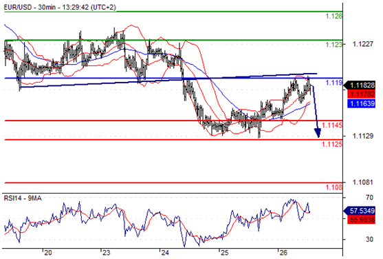 欧元兑美元（EURUSD）外汇行情分析20160526