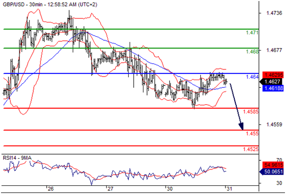 欧元兑美元(EURUSD)外汇行情分析20160531