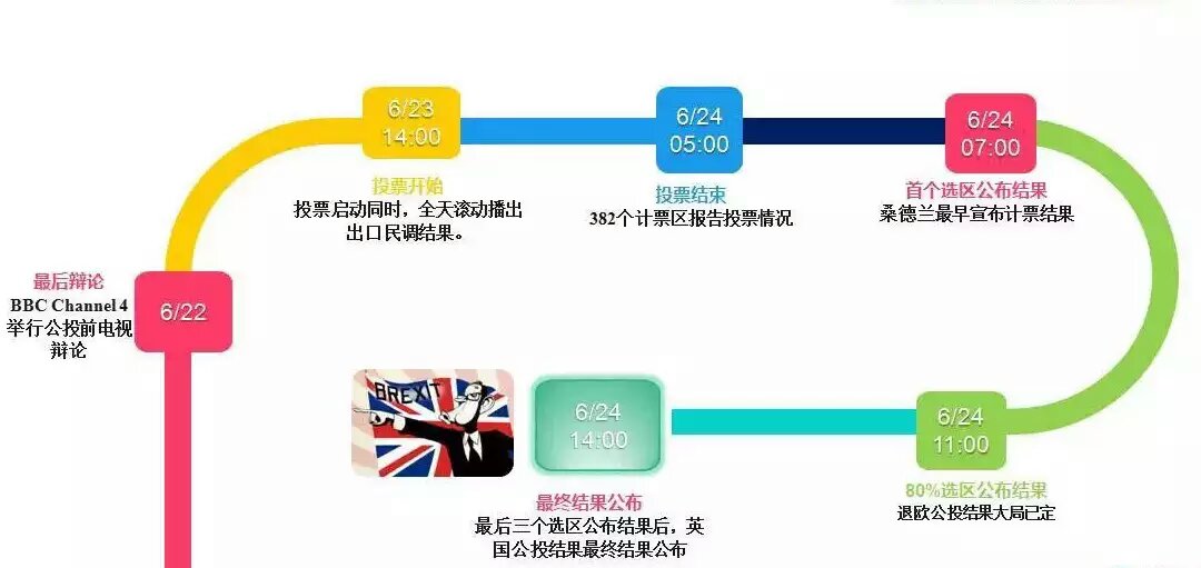 英国退欧公投你需要知道的那点事儿