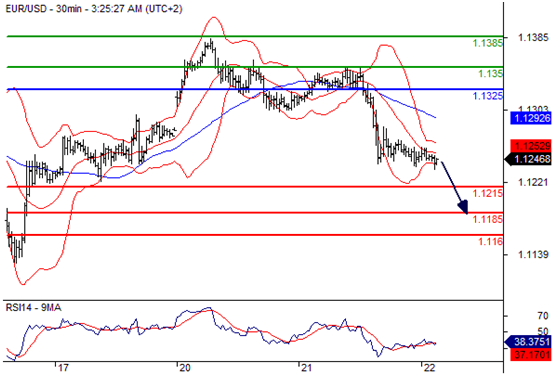 欧元兑美元(EURUSD)外汇行情分析20160622