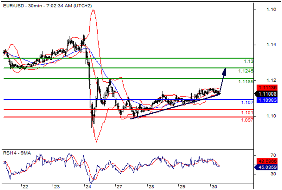 欧元兑美元(EURUSD)外汇行情分析20160630