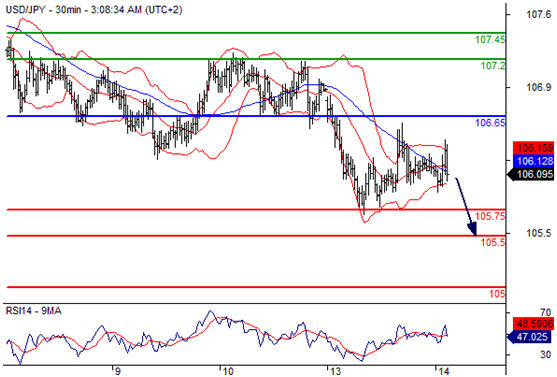 美元兑日元(USDJPY)外汇行情分析20160614