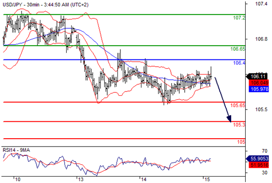 美元兑日元(USDJPY)外汇行情分析20160615