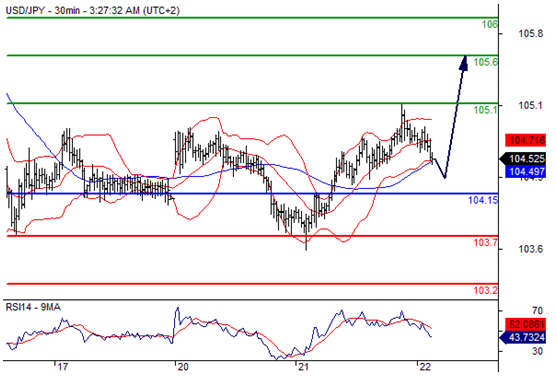 美元兑日元(USDJPY)外汇行情分析20160622