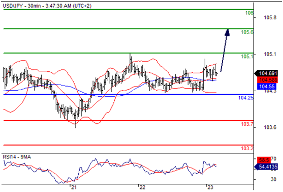 美元兑日元(USDJPY)外汇行情分析20160623