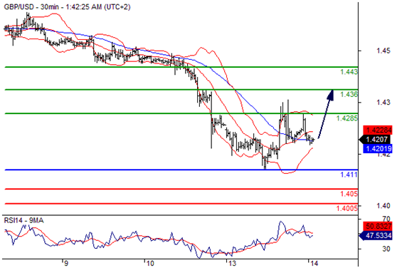 英镑兑美元(GBPUSD)外汇行情分析20160614