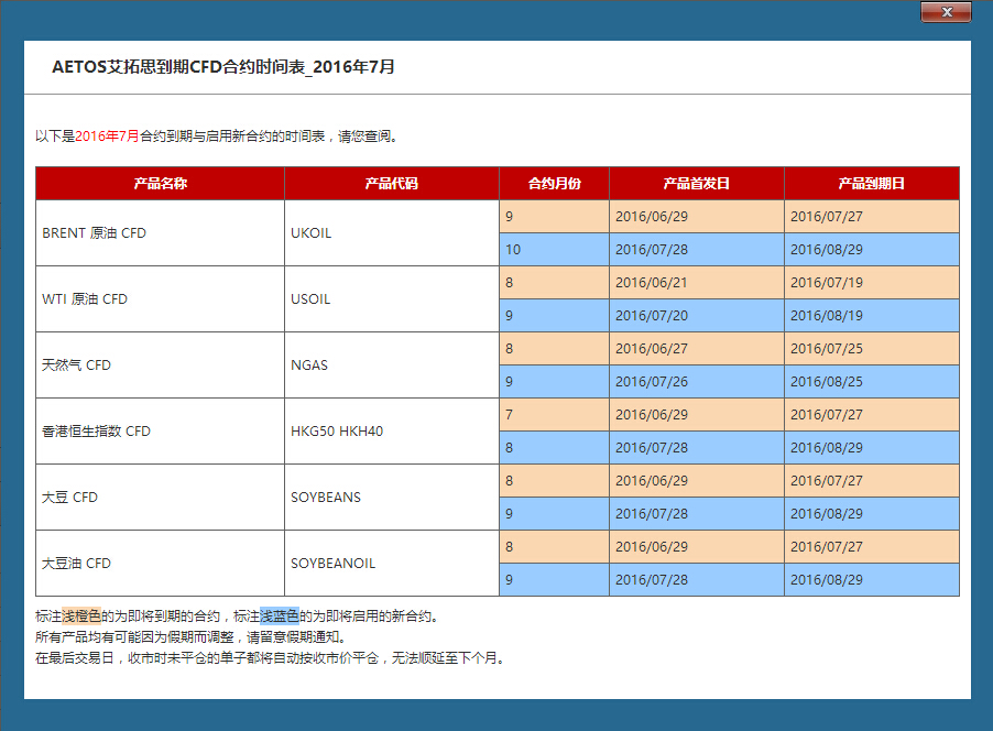 AETOS艾拓思到期CFD合约时间表2016年7月