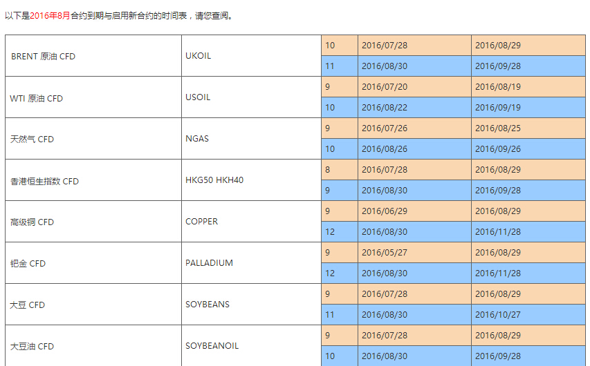 AETOS艾拓思到期CFD合约时间表2016年8月