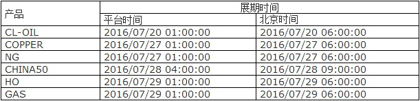 VantageFX万致七月期货展期提醒