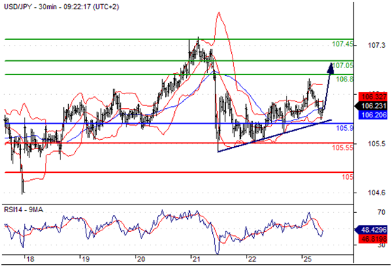 美元兑日元(USDJPY)外汇行情分析20160725