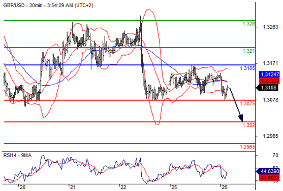 英镑兑美元(GBPUSD)外汇行情分析20160726