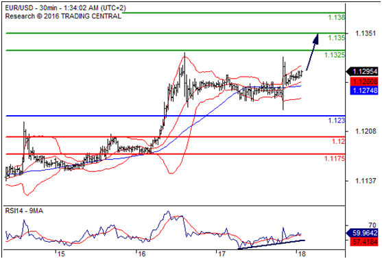 欧元兑美元(EURUSD)外汇行情分析20160818