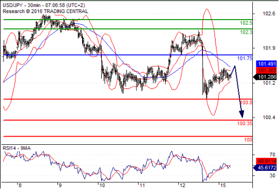 美元兑日元(USDJPY)外汇行情分析20160815