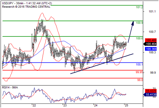 美元兑日元(USDJPY)外汇行情分析20160825