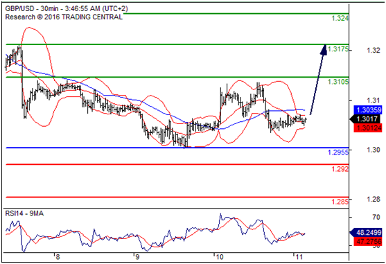 英镑兑美元(GBPUSD)外汇行情分析20160811