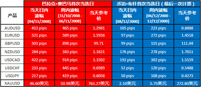 AETOS艾拓思美国总统大选市场风险提示