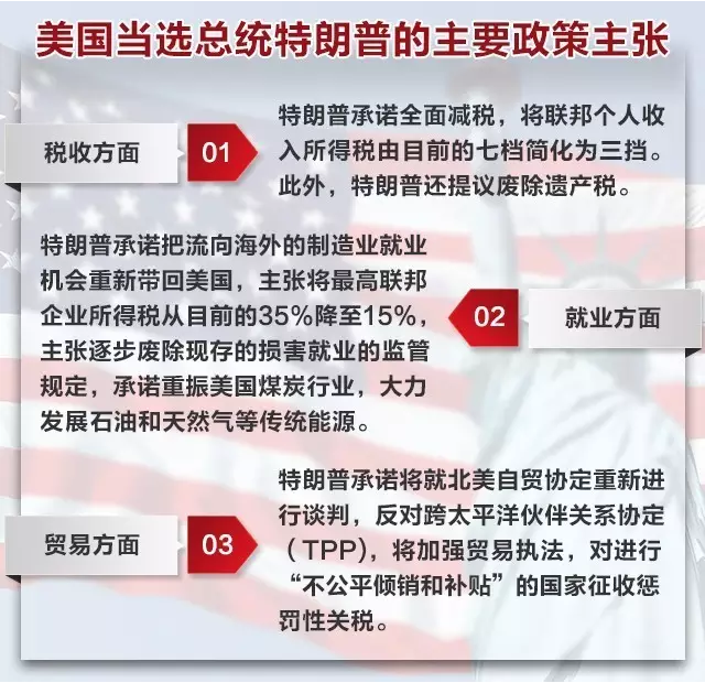 美联储加息不是问题，不加才是问题！