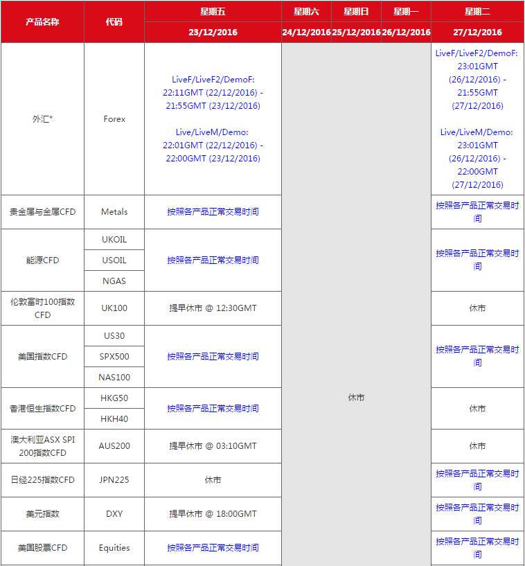 AETOS艾拓思2016圣诞节与2017元旦节休市通知