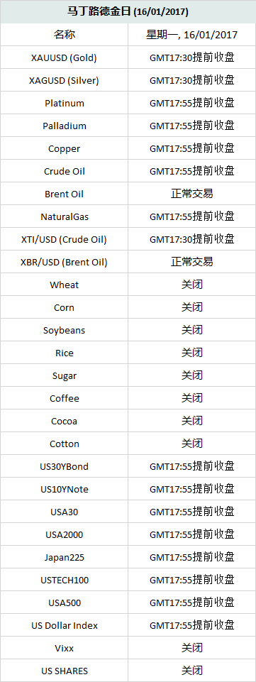 Markets迈肯司2017年1月12日马丁路德金假期休市公告