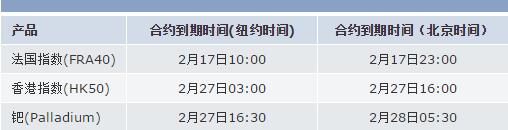 FOREX嘉盛集团2017年02月差价合约到期时间表