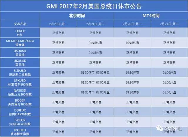 GMI外汇2017年2月美国总统日休市公告