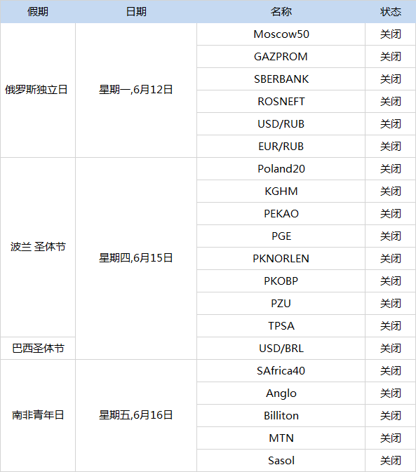 MARKETS迈肯司:6月12日当周市场假期安排公告