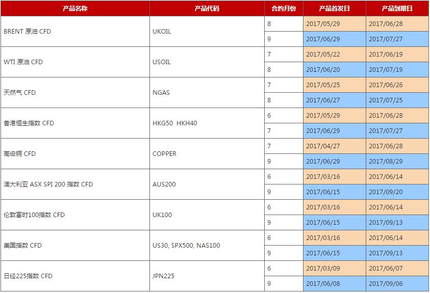 AETOS艾拓思到期CFD合约时间表2017年6月