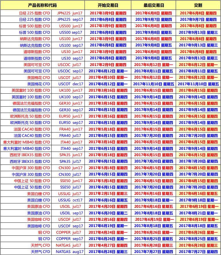 HYCM兴业投资2017年06月期货到期时间表1