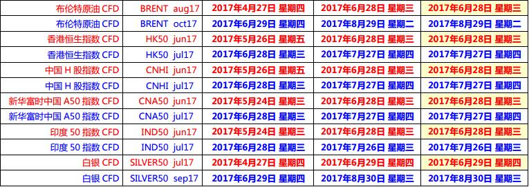 HYCM兴业投资2017年06月期货到期时间表2