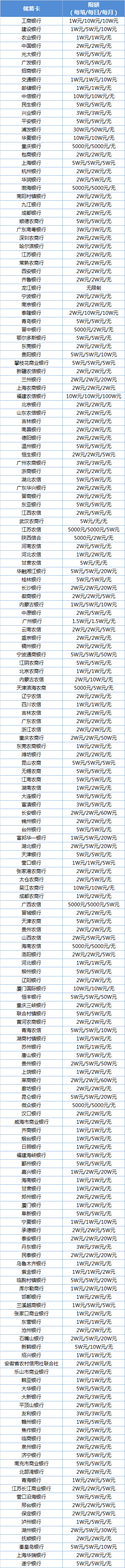 微信支付银行卡交易限额是多少？