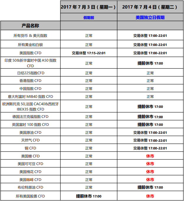 HYCM兴业投资2017年07月市场假期时间表