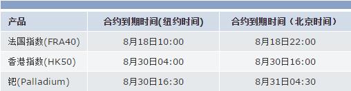 FOREX嘉盛集团2017年08月差价合约到期时间表