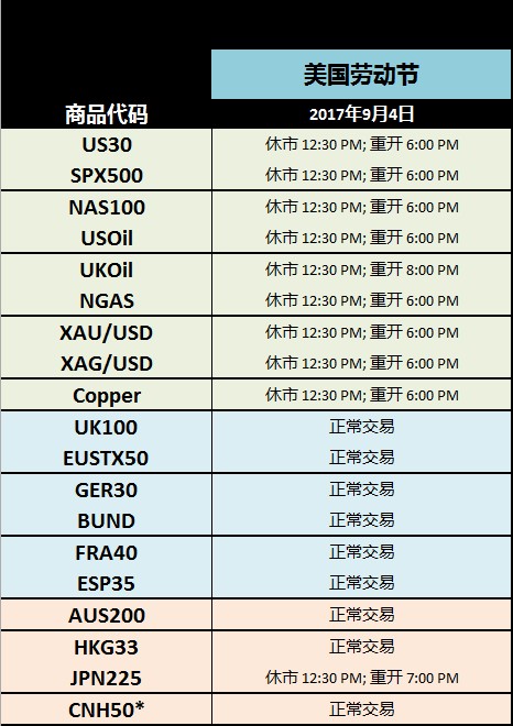 FXCM福汇：2017年9月CFD假期交易时间