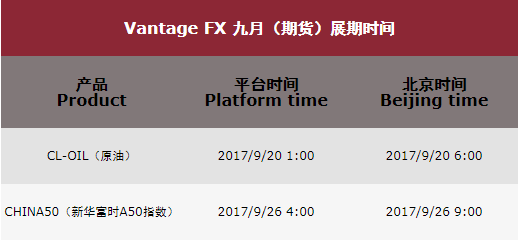 VANTAGEFX万致2017年9月期货展期提醒