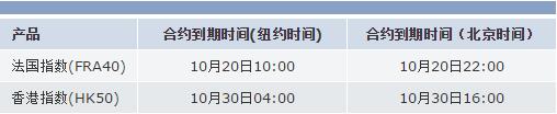 FOREX嘉盛集团2017年10月差价合约到期时间表