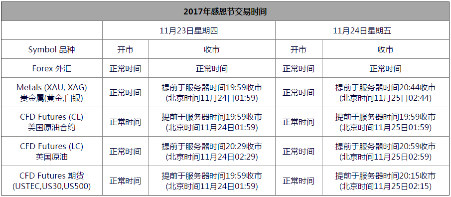 MEXGROUP大通金融：2017年11月23日感恩节交易时间表