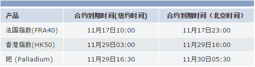 FOREX嘉盛集团：2017年11月差价合约到期时间表