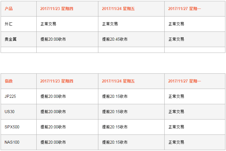 ATFX外汇：MT4服务器时间更改为GMT+2