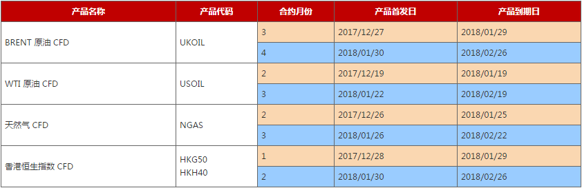 AETOS艾拓思：2018年1月到期CFD合约时间表