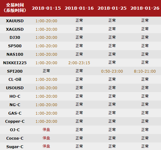 VANTAGEFX万致：部分产品交易时间调整通知