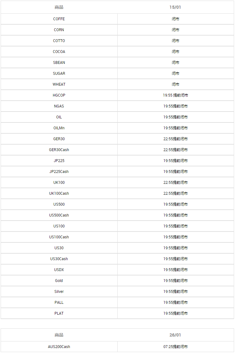 XM外汇重要通知：2018年1月银行假日