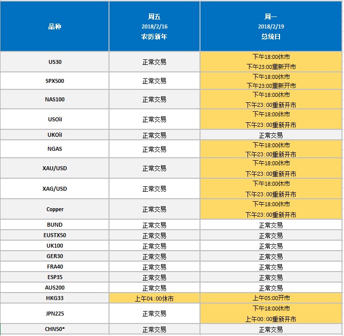 FXCM福汇：2018年2月假期CFD产品交易时间