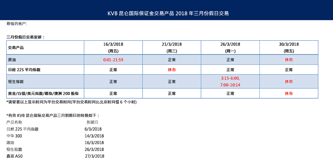 KVB昆仑国际：2018年3月市场假期时间表