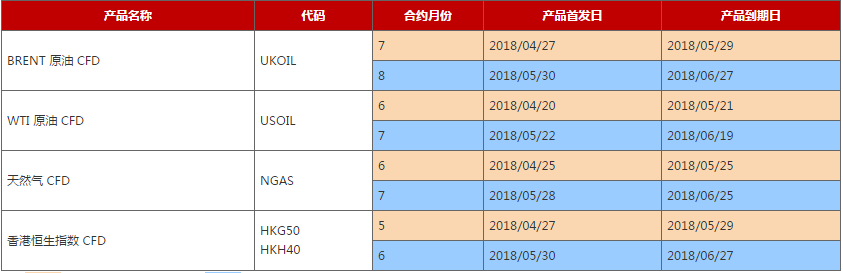 AETOS艾拓思：2018年5月到期CFD合约时间表