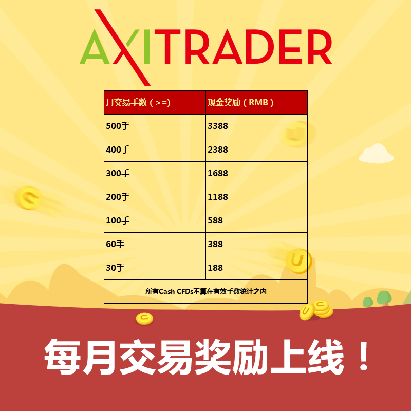 AXITRADER外汇每月交易奖励上线