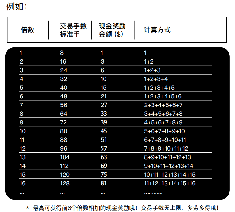 XM外汇中秋交易返佣大回馈1