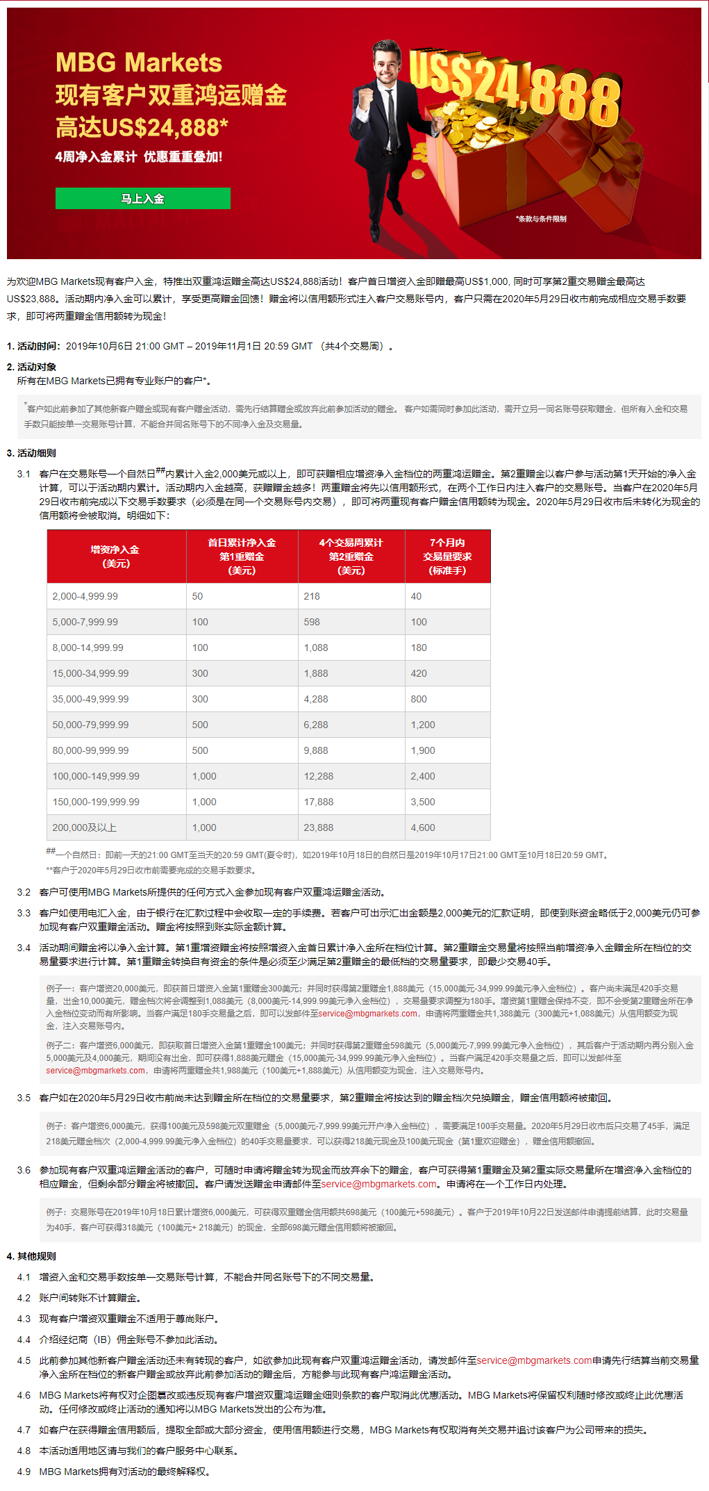 MBG Markets：现有客户双重鸿运赠金高达US$24,888